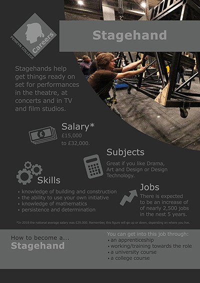 Stagehand job poster